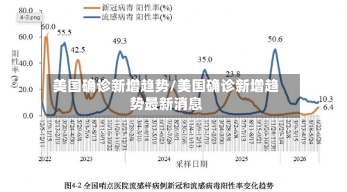 美国确诊新增趋势/美国确诊新增趋势最新消息-第3张图片