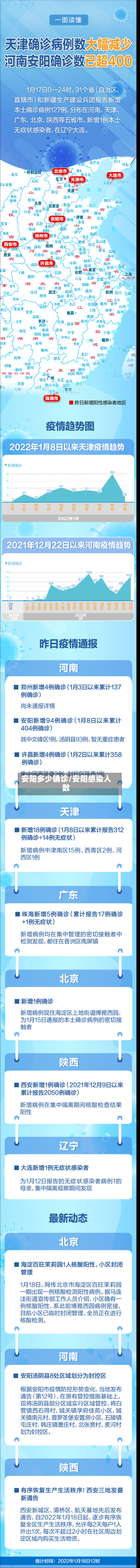安阳多少确诊/安阳感染人数