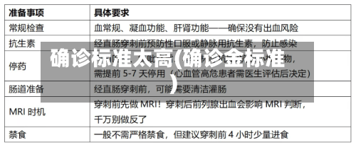 确诊标准太高(确诊金标准)
