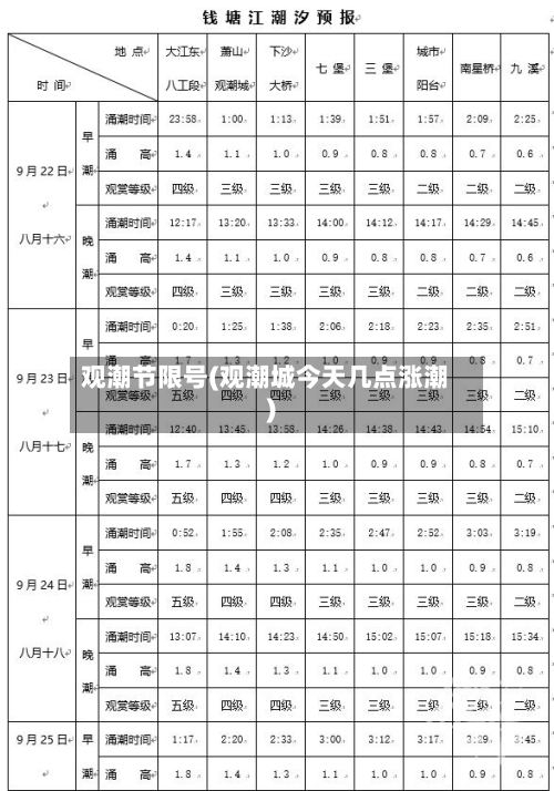 观潮节限号(观潮城今天几点涨潮)