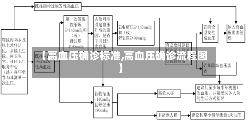 【高血压确诊标准,高血压确诊流程图】