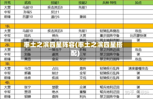 率土之滨四星阵容(率土之滨四星搭配)