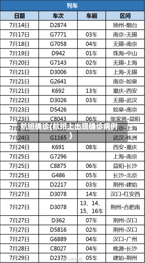 航班确诊(航班上出现确诊病例)