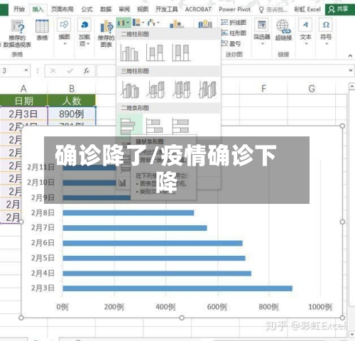 确诊降了/疫情确诊下降