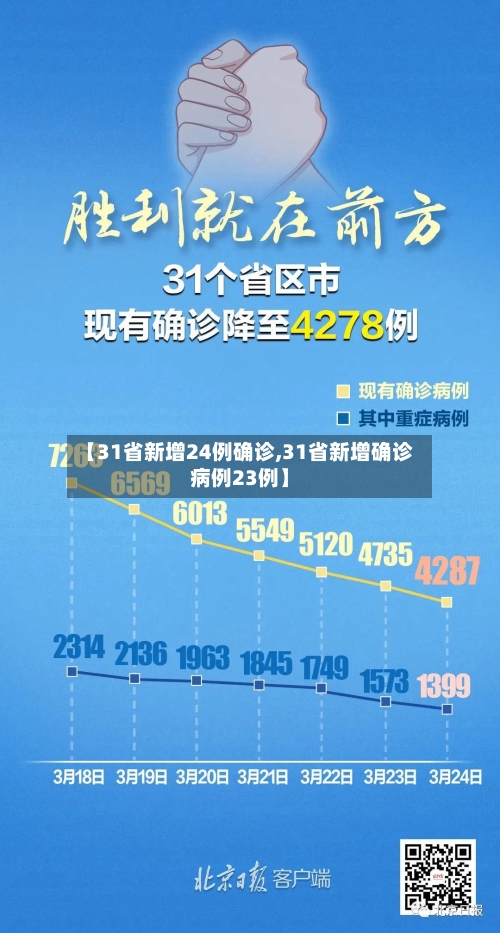 【31省新增24例确诊,31省新增确诊病例23例】-第3张图片