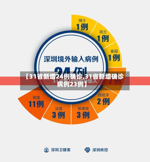 【31省新增24例确诊,31省新增确诊病例23例】-第2张图片