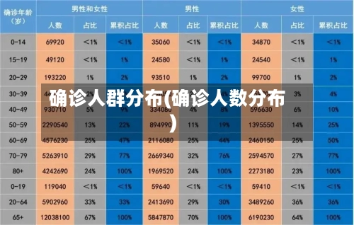 确诊人群分布(确诊人数分布)-第2张图片