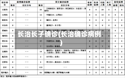 长治长子确诊(长治确诊病例)-第2张图片