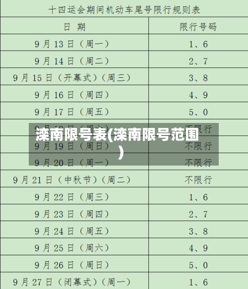 滦南限号表(滦南限号范围)-第2张图片