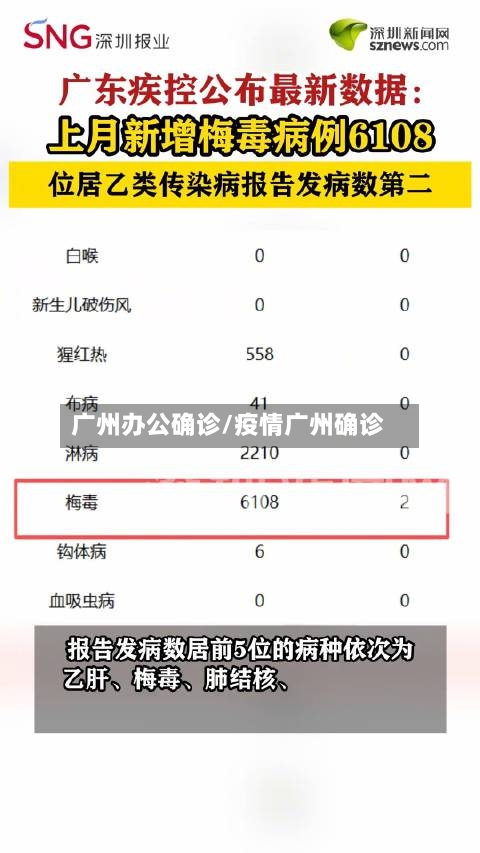 广州办公确诊/疫情广州确诊-第3张图片