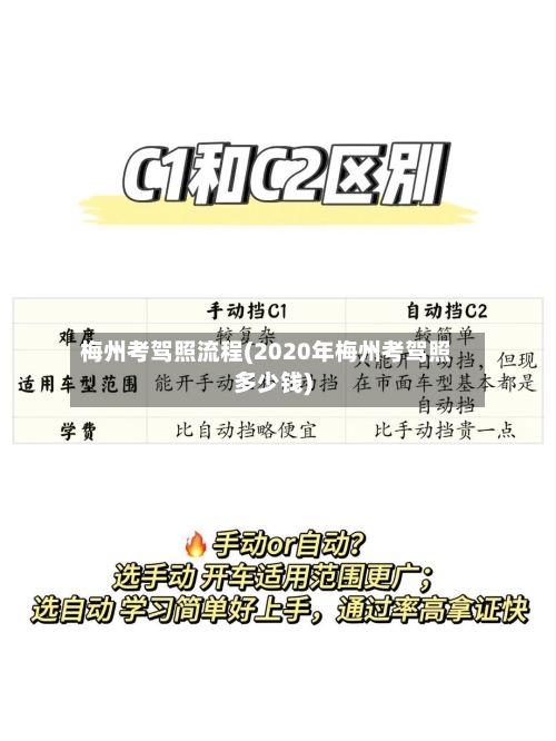 梅州考驾照流程(2020年梅州考驾照多少钱)