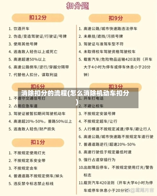 消除扣分的流程(怎么消除机动车扣分)-第3张图片