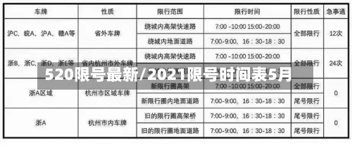 520限号最新/2021限号时间表5月