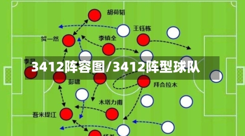 3412阵容图/3412阵型球队-第2张图片