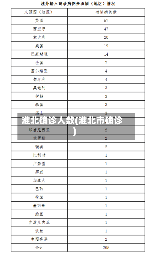 淮北确诊人数(淮北市确诊)