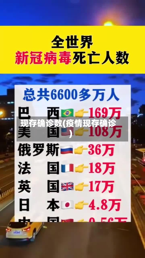 现存确诊数(疫情现存确诊)-第2张图片