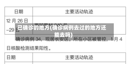已确诊的地方(确诊病例去过的地方还能去吗)