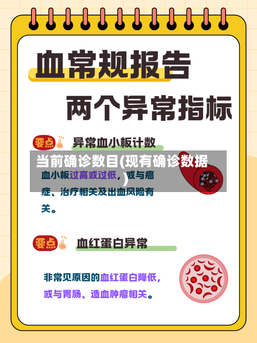 当前确诊数目(现有确诊数据)-第3张图片