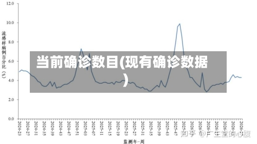 当前确诊数目(现有确诊数据)-第2张图片