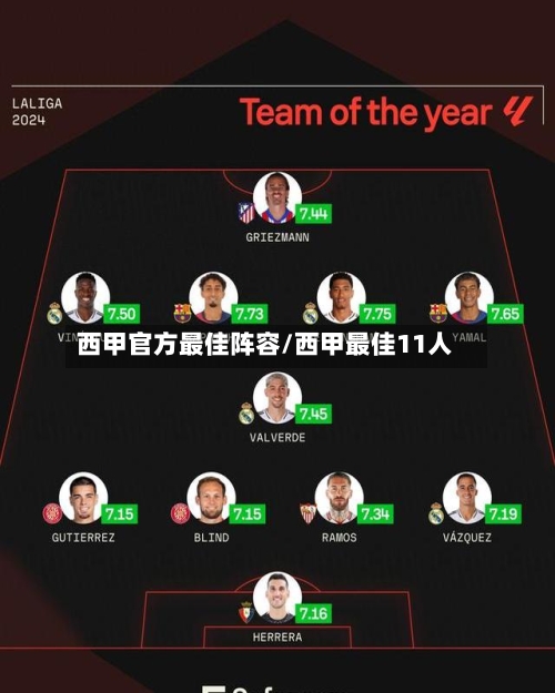西甲官方最佳阵容/西甲最佳11人-第2张图片