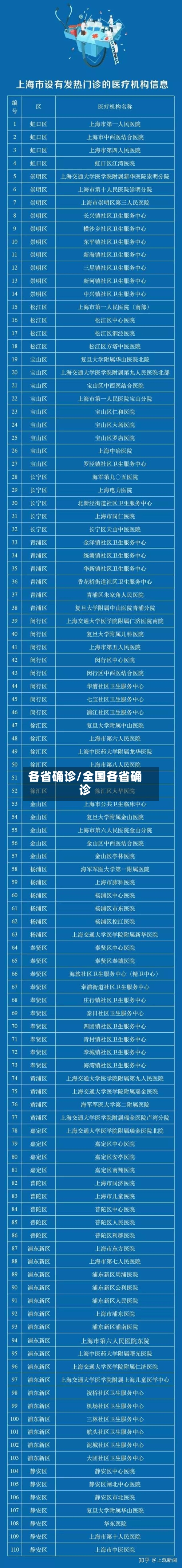 各省确诊/全国各省确诊