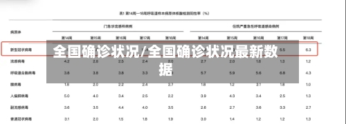 全国确诊状况/全国确诊状况最新数据