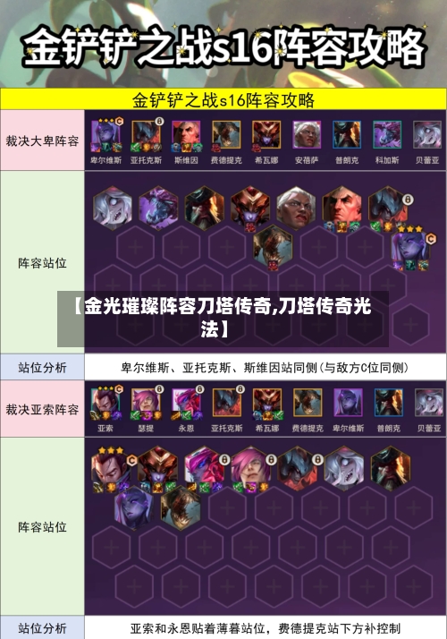 【金光璀璨阵容刀塔传奇,刀塔传奇光法】