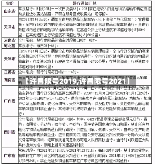 【许昌限号2019,许昌限号2021】-第2张图片