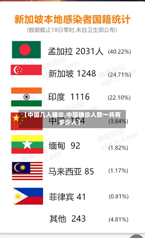 【中国几人确诊,中国确诊人数一共有多少人】-第3张图片