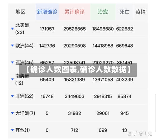 【确诊人数图表,确诊人数数据】-第2张图片