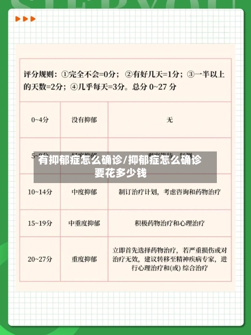 有抑郁症怎么确诊/抑郁症怎么确诊要花多少钱