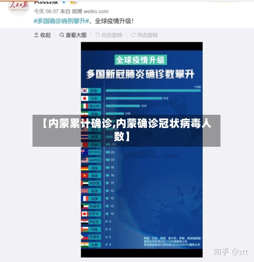 【内蒙累计确诊,内蒙确诊冠状病毒人数】