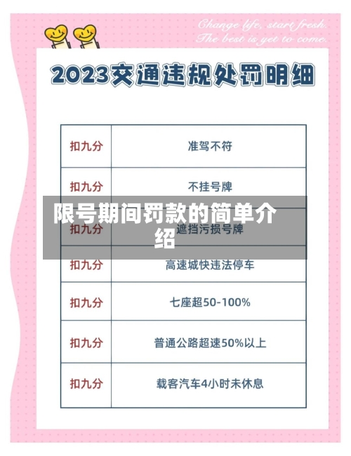 限号期间罚款的简单介绍