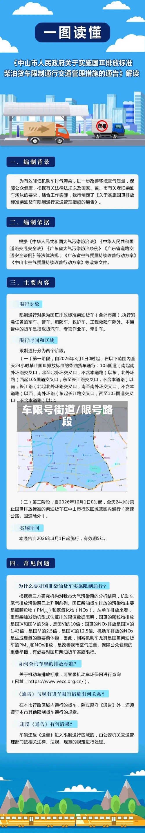车限号街道/限号路段-第2张图片