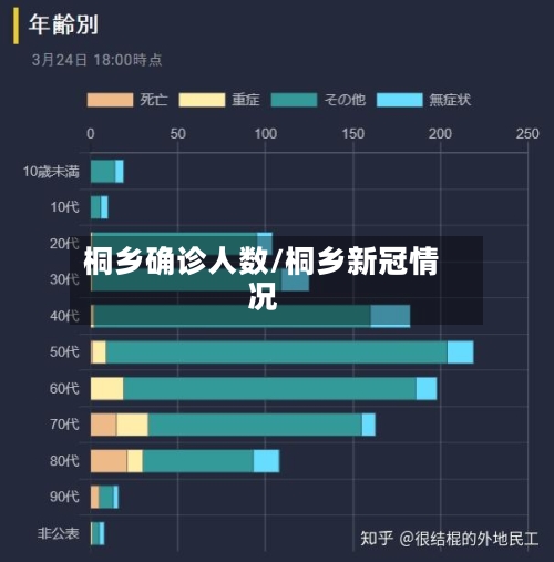 桐乡确诊人数/桐乡新冠情况-第3张图片
