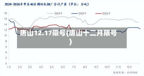 唐山12.17限号(唐山十二月限号)-第3张图片