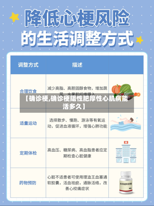 【确诊梗,确诊梗阻性肥厚性心肌病能活多久】-第3张图片