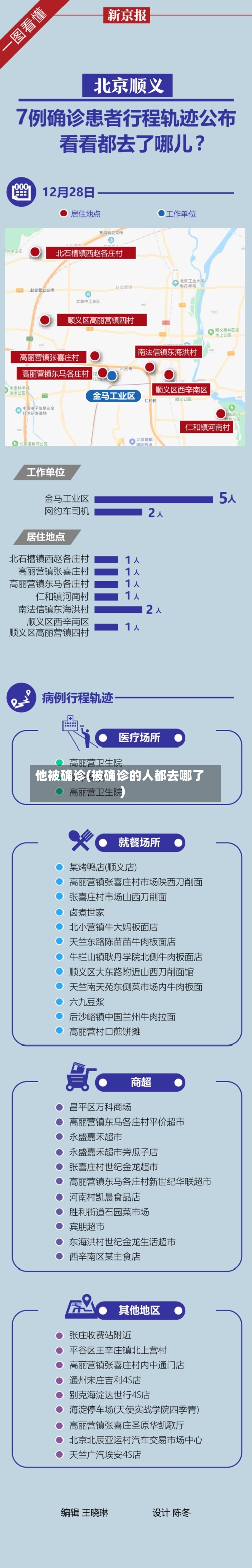 他被确诊(被确诊的人都去哪了)