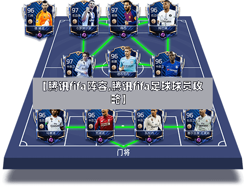 【腾讯fifa阵容,腾讯fifa足球球员攻略】-第3张图片