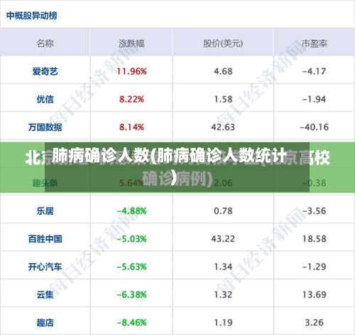 肺病确诊人数(肺病确诊人数统计)-第3张图片
