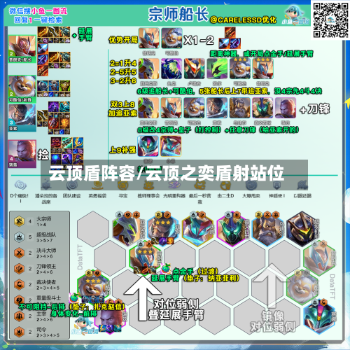 云顶盾阵容/云顶之奕盾射站位-第2张图片