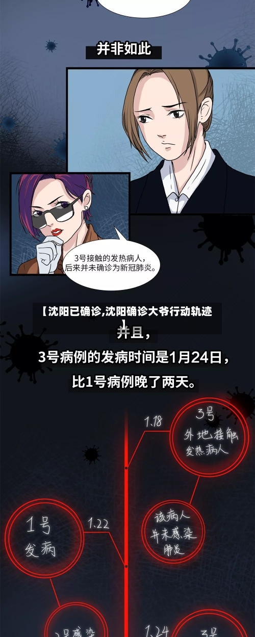 【沈阳已确诊,沈阳确诊大爷行动轨迹】-第2张图片