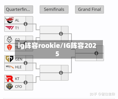 ig阵容rookie/IG阵容2025