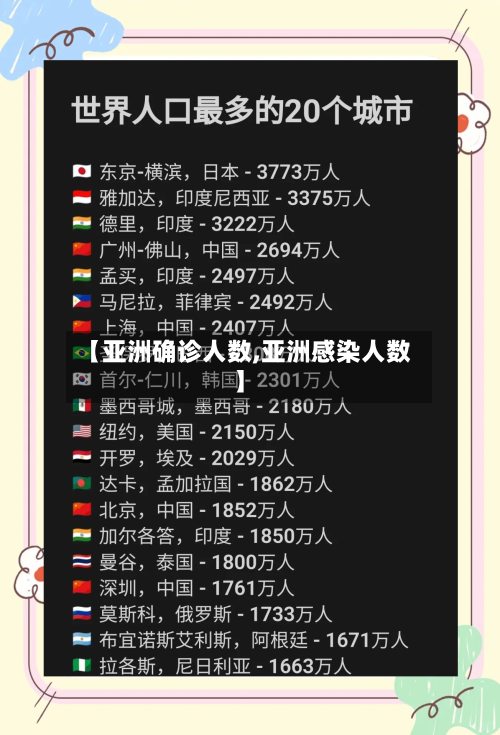 【亚洲确诊人数,亚洲感染人数】-第3张图片