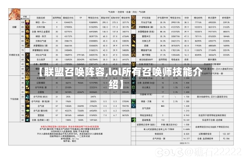 【联盟召唤阵容,lol所有召唤师技能介绍】-第3张图片