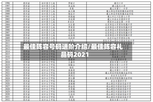 最佳阵容号码进阶介绍/最佳阵容礼品码2021-第2张图片