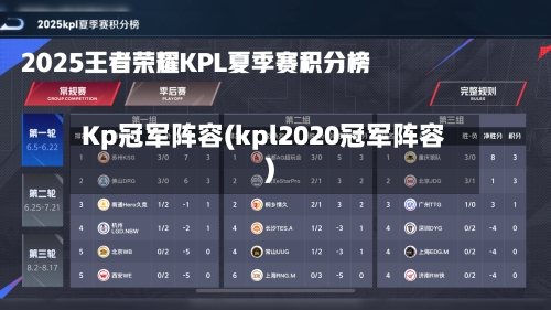 Kp冠军阵容(kpl2020冠军阵容)-第2张图片