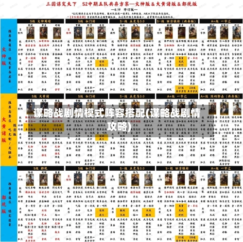 谋略战剧情模式阵容搭配(谋略战剧情攻略)-第2张图片