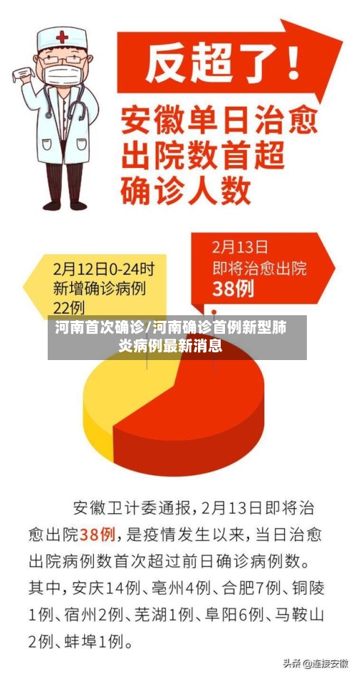 河南首次确诊/河南确诊首例新型肺炎病例最新消息-第3张图片