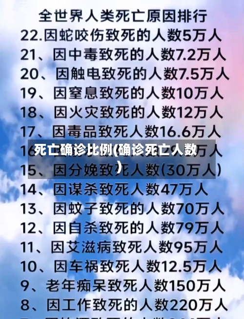 死亡确诊比例(确诊死亡人数)-第2张图片